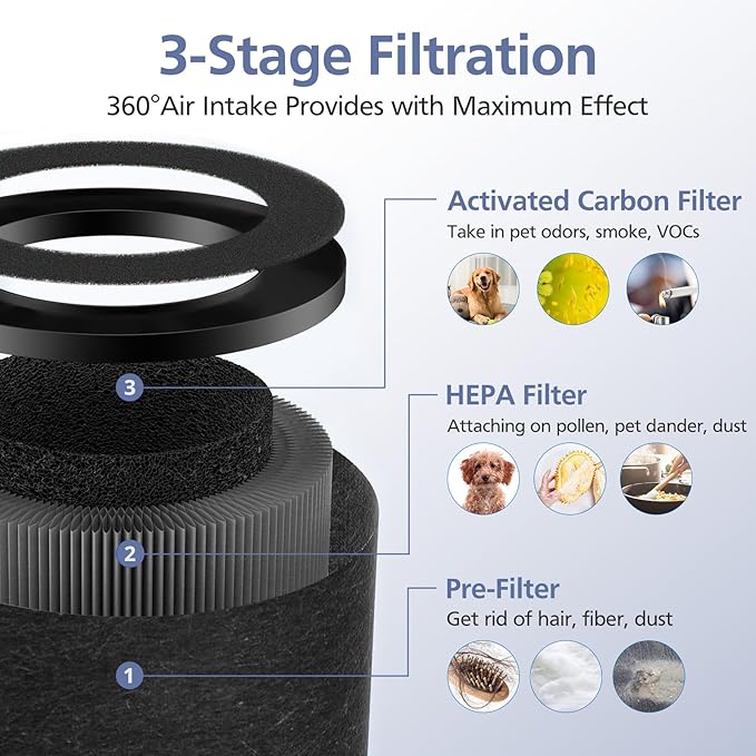 2 Pack TZ-K1 HEPA Replacement Filter Compatible with FreAire KN6391, Compatible with ToLife TZ-K1, Compatible with MK-01 MK-06, MJ012H, 3-in-1 HEPA Filter Replacement for Smoke Pollen, Black