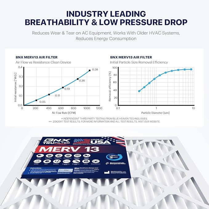 BNX TruFilter 20x30x1 Air Filter MERV 13 (6-Pack) - MADE IN USA - Electrostatic Pleated Air Conditioner HVAC AC Furnace Filters for Allergies, Pollen, Mold, Bacteria, Smoke, Allergen, MPR 1900 FPR 10