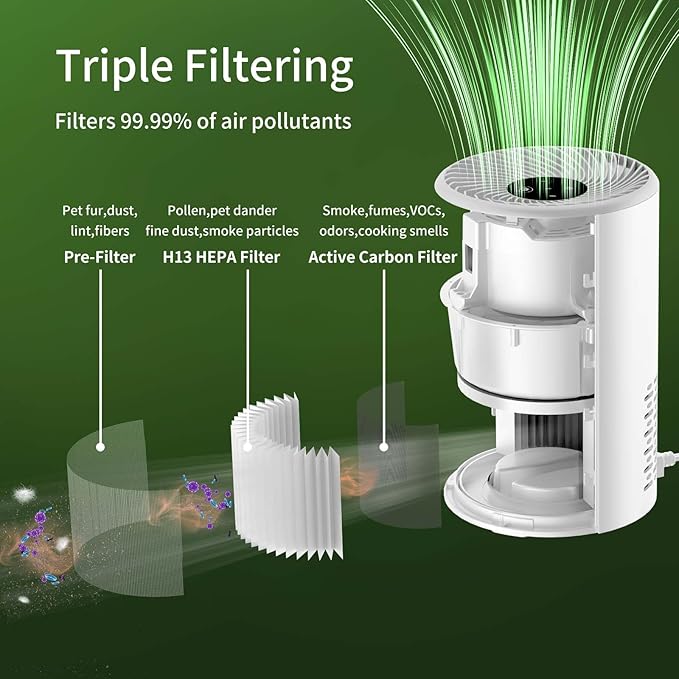 Air Purifiers For Bedroom - Portable Air Purifier Covers Up to 215 ft² Remove Smoke Pollen Dander Hair Smell, with Sleep Mode Speed Control For Home Office Living Room Drom, SAP200C, White