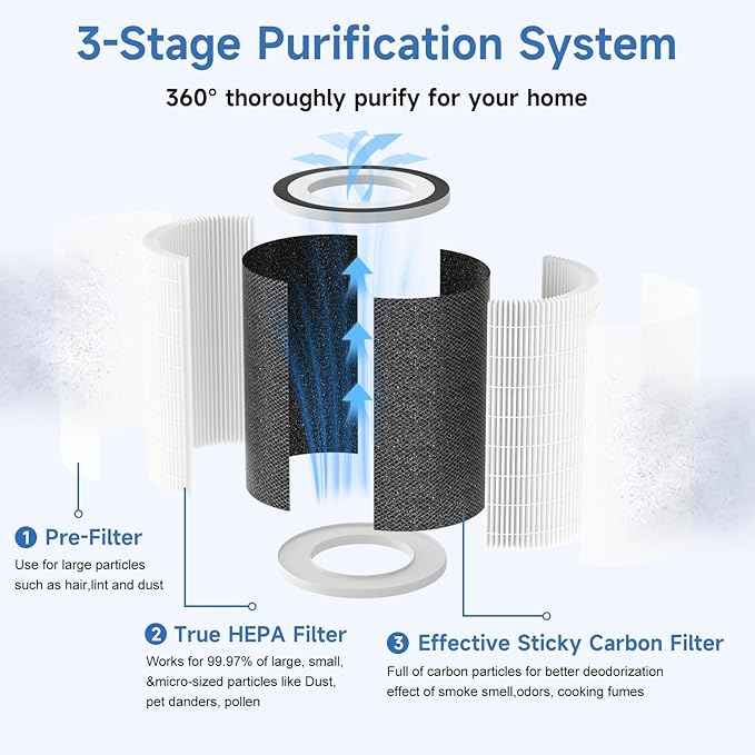 H13 Ture HEPA Filter for Afloia KILO Air Purifier Filter Replacement for KILO Plus, KILO Pro, MIRO, MIRO Pro, MORENTO MR-Kilo, Kalo, 3-Stage Filtration for Pets, Smoke, Dust, Odor, 1 Pack