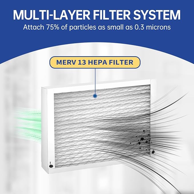 513 Replacement Filter AC Air 31x28x4 for Whole House AirPurifiers Model #510 1510 2516 Upgraded Rail Kit replacement Frame HVAC Furnace Air conditioner Healthy Air 13 2 Packs