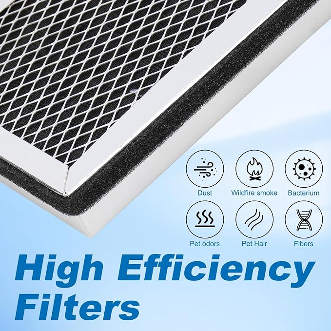 MA-15 Replacement Filters Compatible with MA Series 15 Air Purifier - 3-in-1 Air Purifier Filter