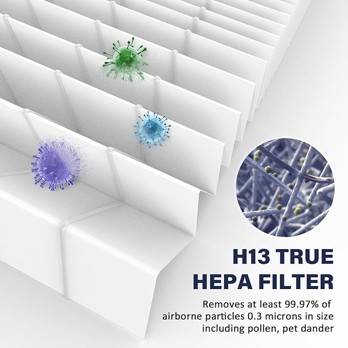 HAP602 Replacement Filter for ECOSELF HAP602/HAP602WF Air Purifier, 3-Stage filtration Filter Replacement, 2 Pack