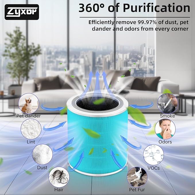 Core 400S Smoke Remover Replacement Filter Compatible with LEVOIT Core 400S & Core 400S-P Air Purifier, 3-in-1 Activated Carbon Pre-Filter, Core400S-RF-SR (LRF-C401-BUS),1 Pack, Blue