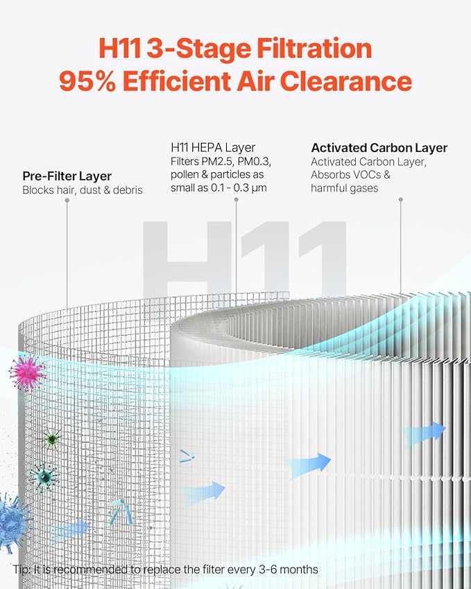 VEVOR Air Purifier for Bedroom Home, H11 HEPA Layer, 1100 ft²/h Smart Air Purifier with Speed Control & Child Lock Guard, Efficient Air Cleaner with Convenient Touch Panel & 25 dB Sleep Mode