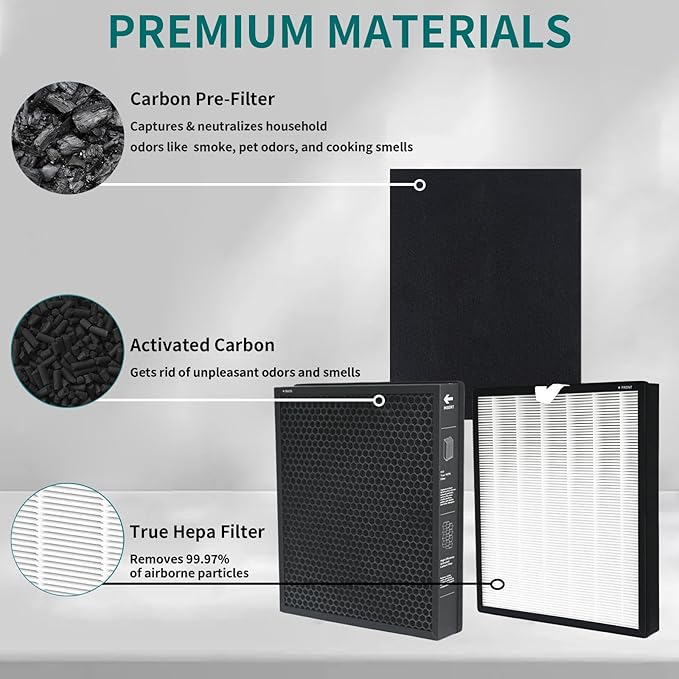 True HEPA Replacement Filter for Honeywell HPA5300B HPA5350 PowerPlus HPA3300 Purifiers | Replaces HRF-R3 HRFSC1 HRF-A300 HRF-ARVP300 HRF-R3(3-Pack R/S/A) | HPA5300B Compatible Air Filter