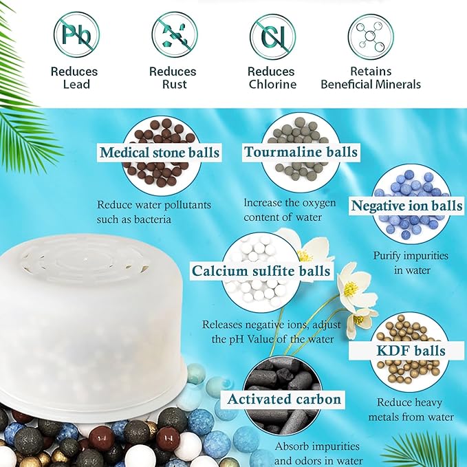 Shower Head Filter Replacement Cartridge Compatible with All Canopy Handheld & Fixed Filtered Shower Head, Shower Filter For Hard Water, 2Pack (Canopy 2-pcs)