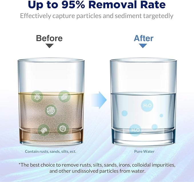 Membrane Solutions 50 Micron Pleated Water Filter Home 10"x4.5" Whole House Heavy Duty Sediment Replacement Cartridge Compatible with ECP10-1,ECP20-BB,R50-BBSA,FXHSC,CB1-SED10-BB (4 Pack)