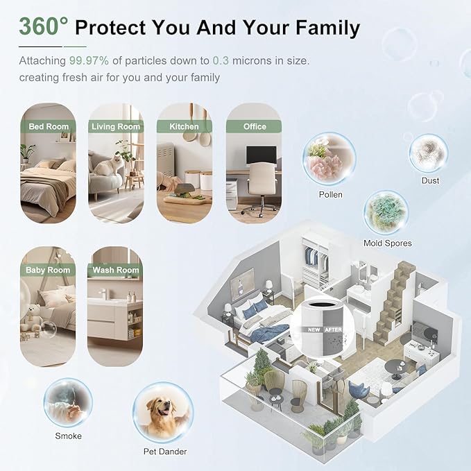 2 Pack AP401 AP402 Filter Replacement, Compatible with Dayette AP401 AP402 and JOWSET AP402 AP403 Air Purifier for Large Room up to 3000Ft², H13 True HEPA Filter, 4-Stage Filtration System