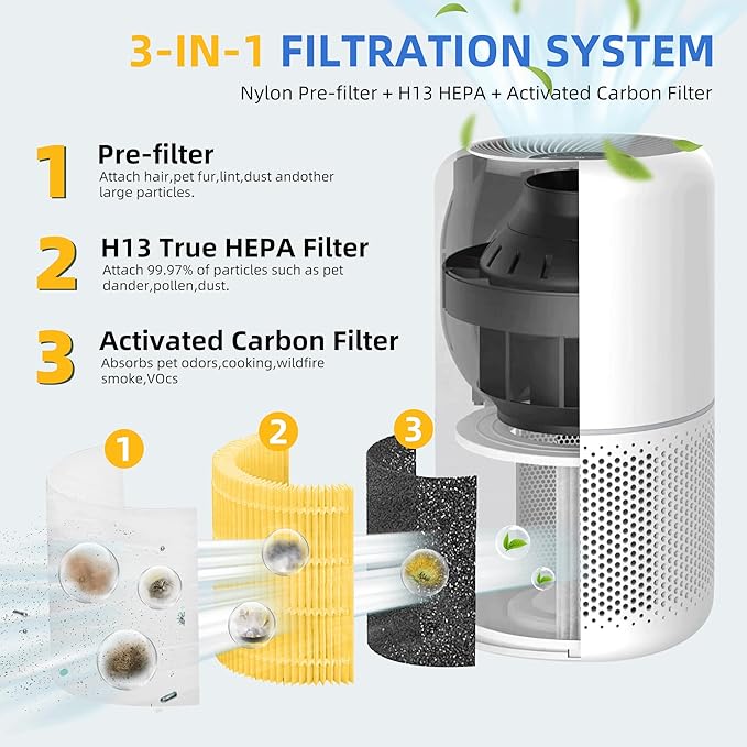 Core 300 Pet Care Replacement Filter for Levoit Core 300-p, Core 300S, Core 300, Core 300-RF, Core 300-RAC Air Purifier, 3-in-1 H13 True HEPA Activated Carbon Filter by APPLIANCEMATES(Yellow)