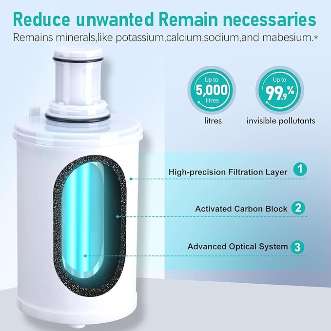 100186 Replacement Filter Cartridge Compatible with Amway espring Water Filter System, High-Precision Filter element, Retains beneficial minerals such as calcium and magnesium