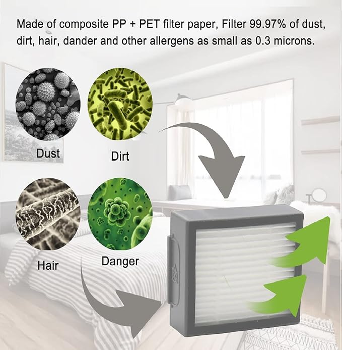 Replacement Parts and Accessories Compatible for iRobot Roomba i3, i4, E5, E6, E7, I, E & J Series Vacuum Cleaners - 1 Set of Rubber Brushes 4 HEPA Filters & 5 Side Brushes