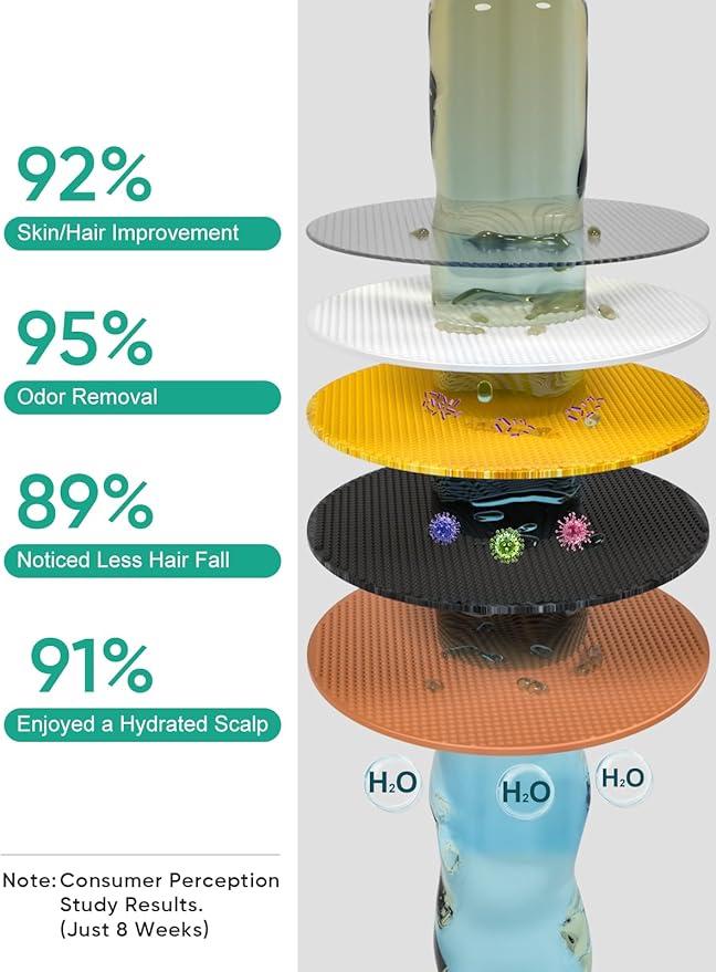 Cobbe Shower Filter | All-METAL Joint | 99% REMOVAL Shower Head Filter for Hard Water, Heavy Metals, Chlorine and Harmful Substance, Improve your skin and hair - Black