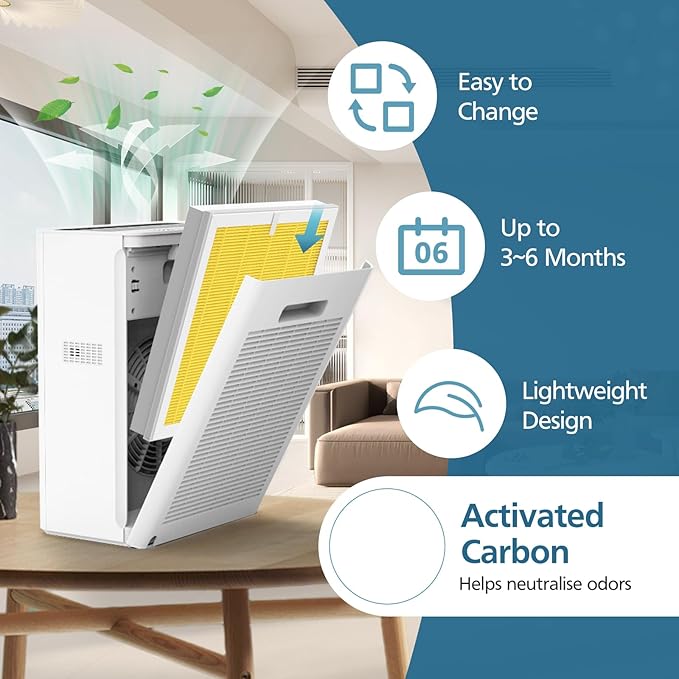 G3 Pet Care Filter Compatible with AMEIFU G3 (Sferf-30) Air Purifier and VEWIOR A3 Air Purifier, 3-in-1 HEPA Air Cleaner Pet Filter, Yellow, 2 Pack