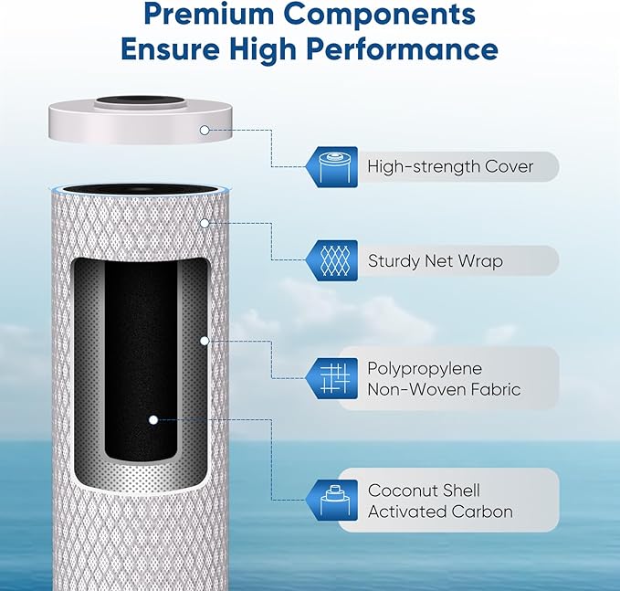 PUREPLUS 4.5"x20" 3-Stage Whole House Water Filter Cartridge, Sediment, Iron &Manganese Reduction, Carbon Block, Replacement for F3WGB32BM, AP810-2, FM25B, RFFE20-BB, EPM-20BB, FC25B, P5-20BB