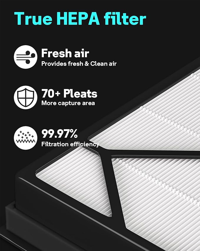 Leemone 3 Pack Filter Replacement for Shark Air Purifier 4, Compatible with Shark HE400, HE401, HE401C, HE401NP, HE402, HE402C, HE405, UA415, Compare Part No. HE4FKBAS, HE4FKPET, HE4FKPETMB, HE4FKPRO