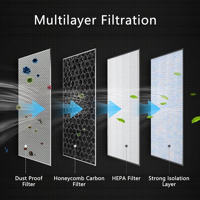 HEPA Air Filter for Tesla Model Y Model 3 Juniper Highland 2016-2025 2026 Cabin Air Filter with Activated Carbon, HEPA Filter Replacement Accessories (2 Pack)