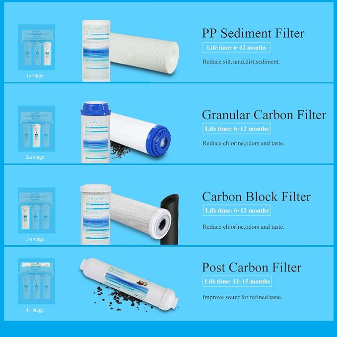 Geekpure 10 Inch Reverse Osmosis RO Replacement Filter Cartridges-2.5"X10" (1)