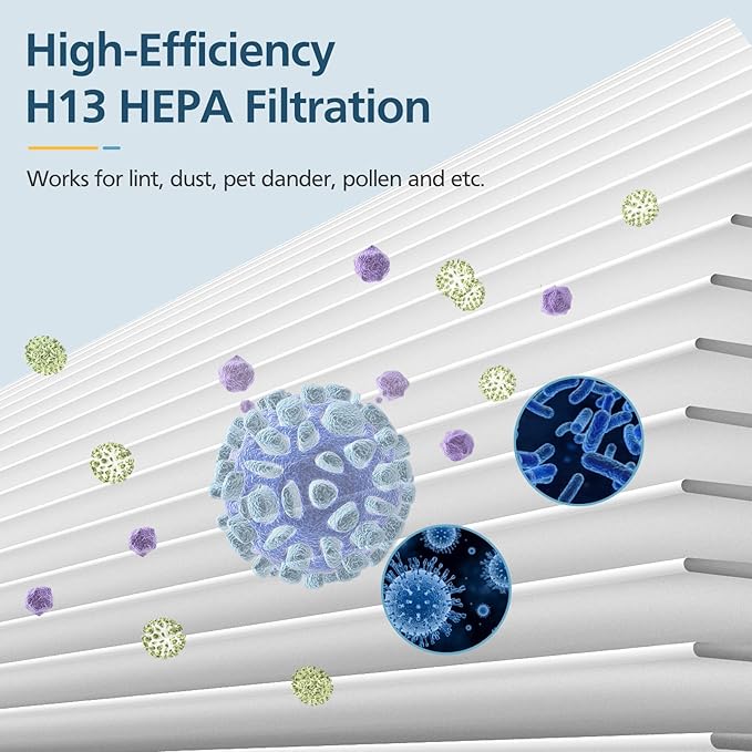 KJ80 Replacement Filter, 3-in-1 KJ80 H13 HEPA Filter High Efficiency Air Purifier Filter Replacement for Druiap KJ80 (NOT for Druiap KJ150 & NOT for Happi KJ80), Compared to part# AF3080, 2 Pack