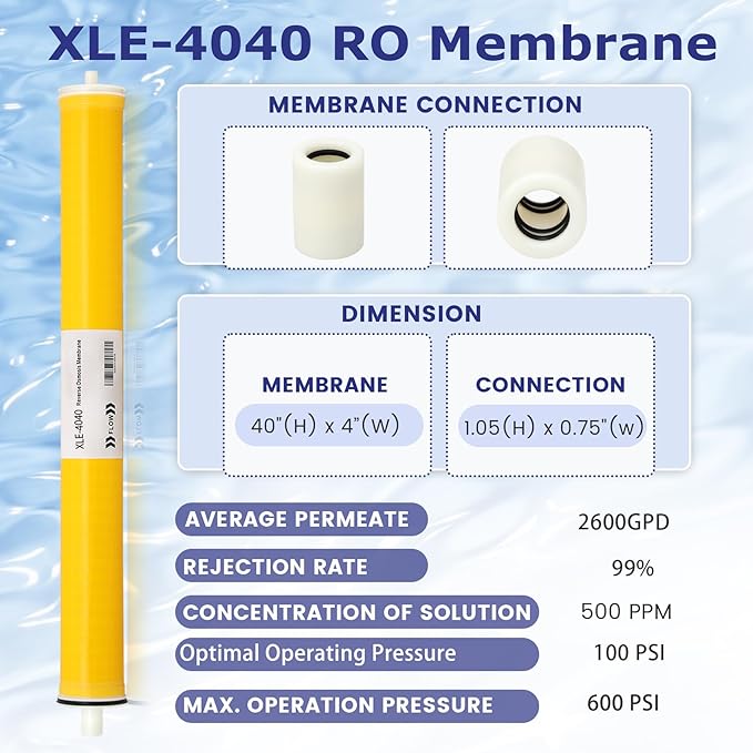XLE-4040, XLE 4040 Reverse Osmosis Membrane for DOW Filmtec Membrane Replacement, 4 x 40 RO Membrane for Desalination, Commercial, Industrial, NSF Certified, Salt Rejection 99%, 2600GPD