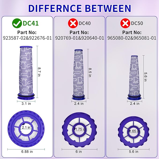 Filter Kit Compatible with Dyson UP13, Ball Animal 3, DC65, DC41, DC66, UP20, and Ball Animal 2 Vacuums – 3 Post Filters & 3 Pre Filters Replaces Parts #920769-01 & 920640-01