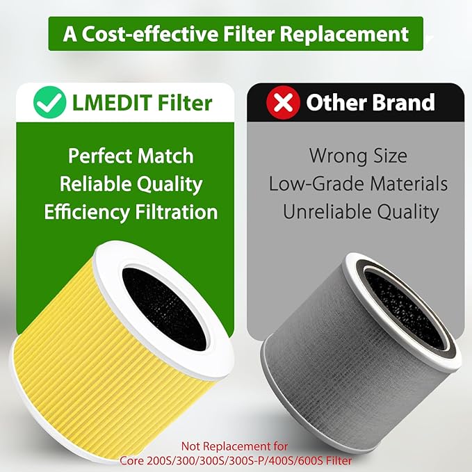 Core Mini Replacement Filter Compatible with LEVOIT Core Mini Air Purifier, 3-in-1 H13 Grade Core Mini-RF True HEPA Filter for Levoit Filter Replacement Core Mini (Core Mini-RF-PA(Yellow))