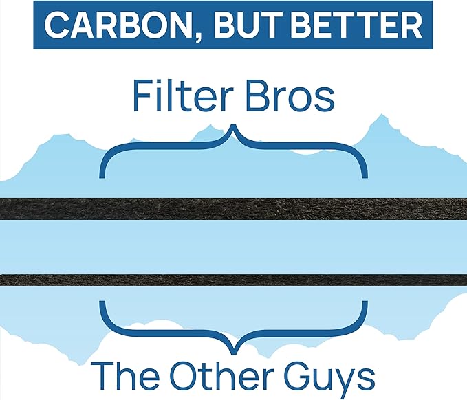 Filter Bros HRF-R1 HEPA Replacement Filter R 1 Pack Fits Honeywell HPA100 Series