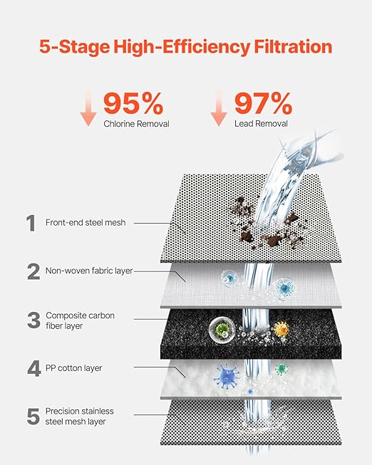 VEVOR Water Filter for Sink Faucet, Faucet Mount Water Filtration, 5-Stages Filter Reduce 97% Lead, 95% Chlorine, Rust, Skincare Tap Water Purifier for Kitchen Bathroom,1 Filter, Grey