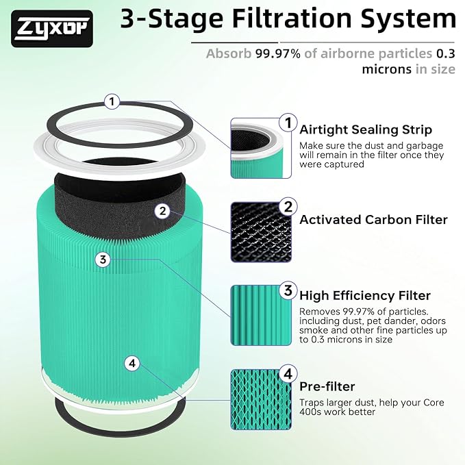 Core 400S Toxin Absorber Replacement Filter Compatible with LEVOIT Core 400S & Core 400S-P Air Purifier, 3-in-1 Activated Carbon Pre-Filter, Core400S-RF-TX (LRF-C401-GUS), 1 Pack, Green