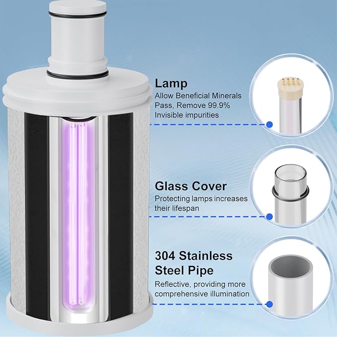 100186 Replacement Water Filter Compatible with Amway espring Water Filter, High-Precision Filtration Allow Calcium, Magnesium, Beneficial Minerals Pass