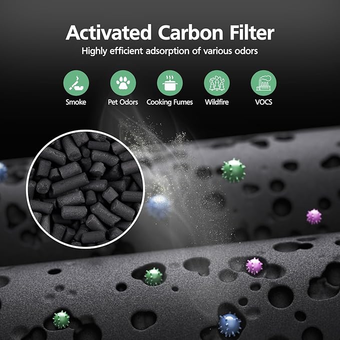 W-01 Replacement Filter Compatible with DBFIT W-01 Air Purifi-er Air Cleaner, 3-IN-1 HEPA Filter, Activated Carbon Filter and Pre Filter for Dust Smoke Pet Hair Odor, 2 Pack, White