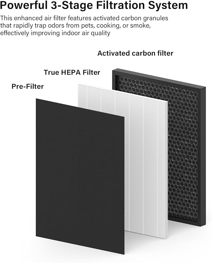 Enhanced Replacement Filter for Fellowes AeraMax 290/300/DX95 Purifiers and HF-300/AP-300PH, Fits Part# 9287201 & 9324201, 2-Pack