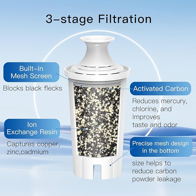 NSF Certified Pitcher Water Filter, Replacement for Brita® Filters, Pitchers, Dispensers, Brita® Classic OB03, Mavea® 107007, 35557, and More (Pack of 6)