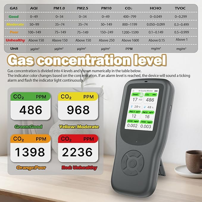 11-in-1 Air Quality Monitor - Portable Indoor Air Quality Detector with Stand, Real-Time Test for AQI, CO2, PM2.5, PM1.0, PM10, TVOC, HCHO, Particles, Temperature & Humidity with Aler (Black-White)