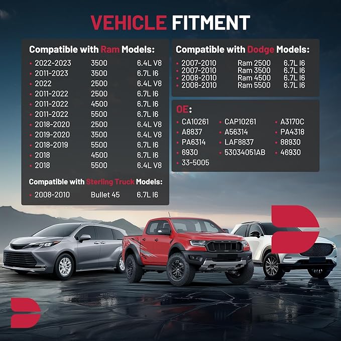 BDFHYK 2PC CA10261 Engine Air Filters Compatible with Ram 2011-2022 2500/4500/5500, 2011-2023 3500, Compatible with Dodge 2007-2010 Ram 2500/Ram 3500, 2008-2010 Ram 4500/Ram 5500