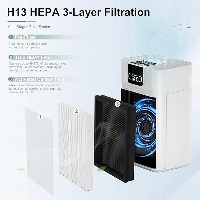 2 Pack ClearAir-A5 Replacement Filter Compatible with VEWIOR ClearAir-A5 Air Purifier, 3-in-1 High-Efficiency H13 True HEPA Air Cleaner Filter