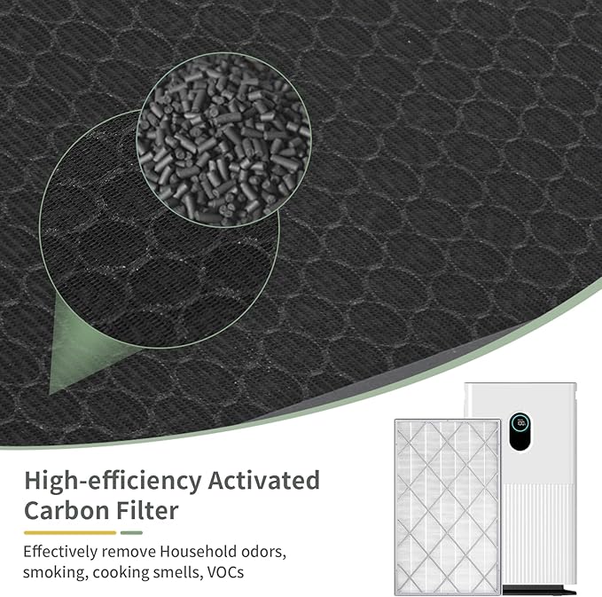 HE601 Replacement Filter for Shark Air Purifier 6 Fan, Compatible With Shark HE601 & HE602 Air Purifier,3 in 1 H13 True HEPA Filter Activated Carbon Filter, Part# HE6FKPET, HE6FKBAS,HE6FKPRO, 2 PACK