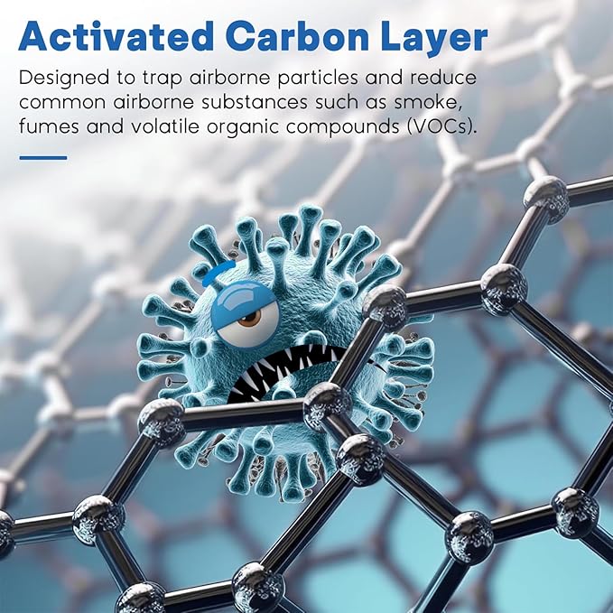 511i Max Air Filter Replacement Compatible with Blue Pure 511i Max, 3-in-1 H13 Replacement Filter, Pre-Filter Activated Carbon for Blue Air Purifier F5MAX, 2 PC, White