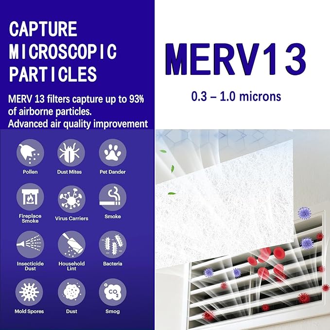 MERV 13 Filter Material, 23 Ft² Cut to Fit Air Filters Electrostatic Media for Removes Dust and Pet Dander Pollen Mold Bacteria Smoke as Small as 0.3 Microns for Home AC HVAC Furnace
