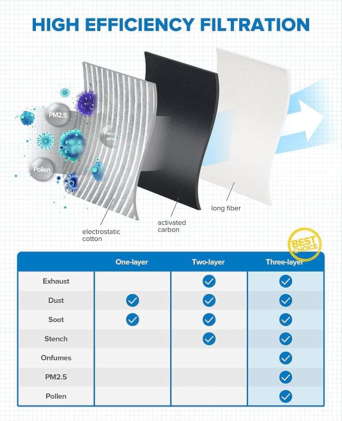PHILTOP Cabin Air Filter, Replace for CF12157, RAV4, Camry, Corolla, Prius, Highlander, RX350, ES350, Avalon, ES300h, RX450h, C-HR, CX-9, Cabin Filter with Activated Carbon Filter Up Dust Pollen Odor