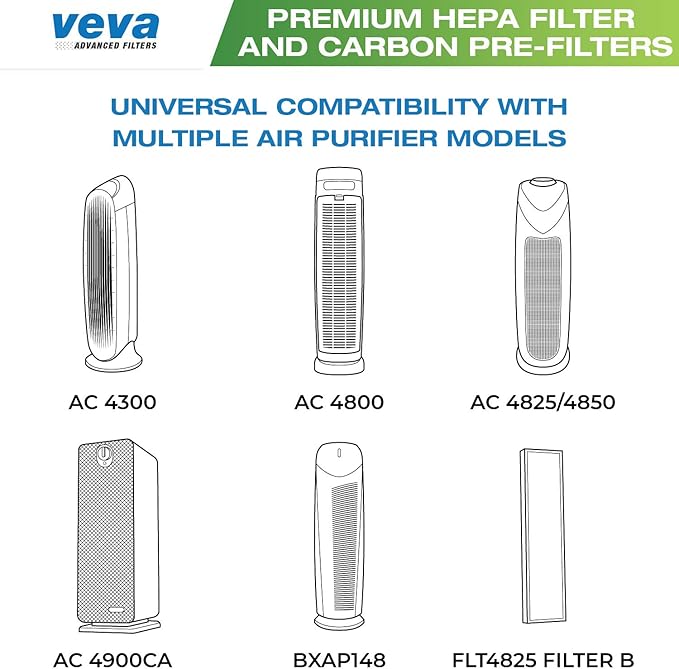Veva HEPA Filter B Replacement, Compatible with Germ Guardian AC4825, AC4900CA, AC4850PT, AC4820 Air Purifier and FLT4825. Pack of 1 HEPA Filter / 4 Carbon Pre-Filters