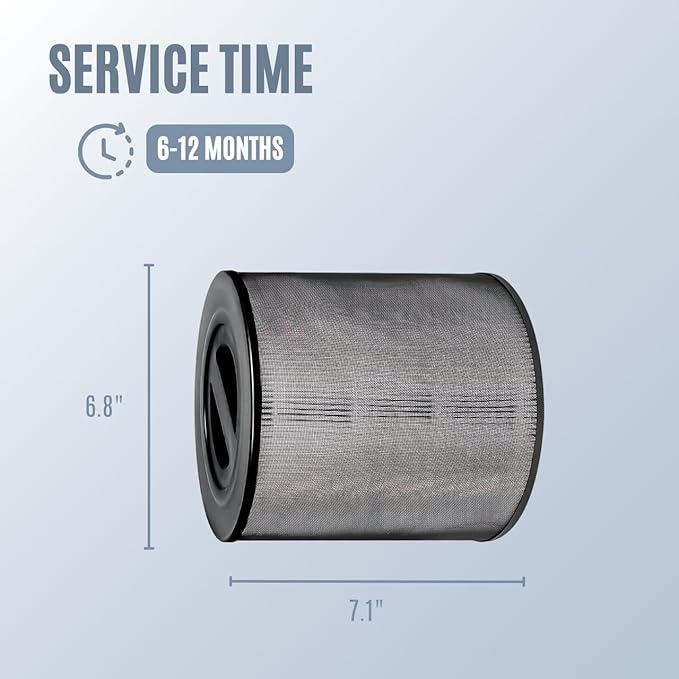 Nispira KF170 850E Series Replacement filter for Kenmore PM1005 Air Purifier 3-in-1 Activated Carbon (4)