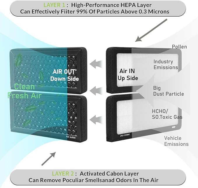 CF10553,Cabin Air Filter with activated carbon particle for Nissan,2005-2023 Frontier,2012-2015 NV1500,2012-2015 NV2500,2012-2015 NV3500,2005-2012 Pathfinder,2005-2015 Xterra.Suzuki,2009-2012 Equator