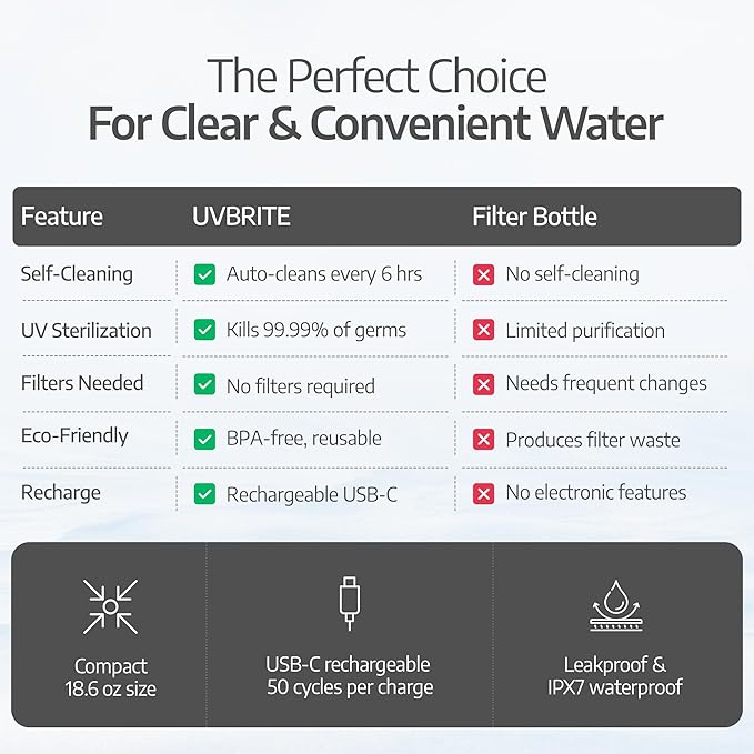 UV self-Cleaning and Water-Purifying Bottle TT-B02-18.6 Ounce Insulated Rechargeable Stainless-Steel Tumbler with Safety Lock Prevents Accidental Exposure Ideal for Outdoor and Emergency use