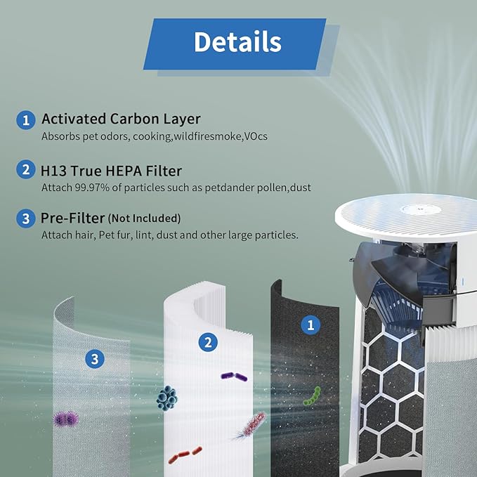 2 Pack 211i Max Replacement Filter Compatible with Blue Pure 211i Max Air Purifier, Activated Carbon Filter, Compare to Part #F2MAX