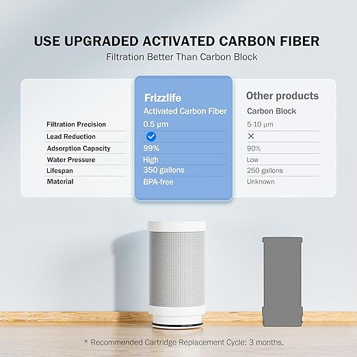 Frizzlife FS99 Water Filter for Sink Faucet, 2 Filters (1 pre-installed) Certified Reduce 99% Lead, Heavy Metal For Skin Care, 360° Rotating＆304 Stainless Steel Tap Water Purifier for Kitchen/Bathroom
