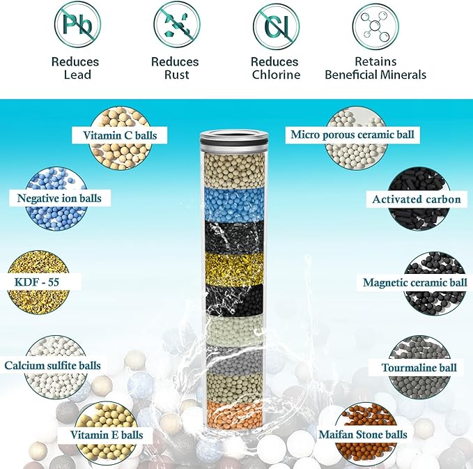 Shower Filter compatible with MakeFit SSJ781/DSSJ781/ DSSJ781-01& HOPOPRO HSF-002 Shower Head Filter Replacement (15 Stage Filters),for Hard Water - Filters Chlorine -4 Pack