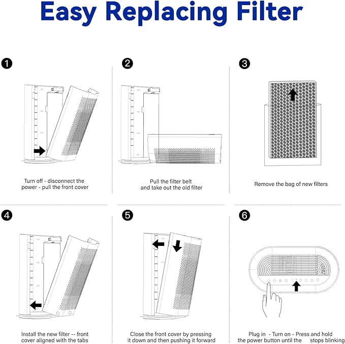 Original True HEPA Filter for KQ-36/KQ-36A,H13 Larger 3-Stage Filtration, Removes Dust Pets Hair Smoke Odor and More,Air Cleaner for 99.99% Allergies