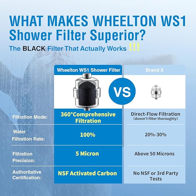 Wheelton Shower Filter - Upgraded Compressed Carbon Shower Head Filter for Hard Water, Remove Chlorine Fluoride, Heavy Metals, Chemicals to Revitalize Dry Itchy Skin (WS1)
