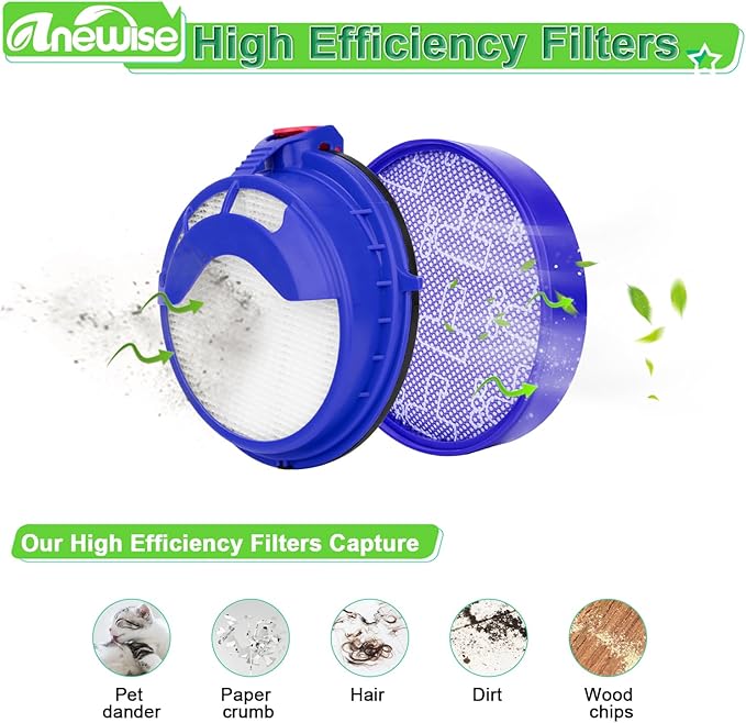 2 Combo Pack Filter Kits for Dyson DC25 Vacuum Ball Filter Includes 2pcs 919171-02 Washable Pre-Motor Filter & 2pcs 916188-05 Post Motor HEPA Filter, Fits DC25 Models